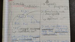 Greedy Method vs. Dynamic Programming: Key Differences | DAA Special #computerscience #engineer