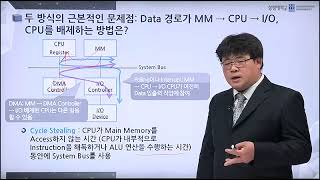 컴퓨터 구조 13주차 3차시: DMA