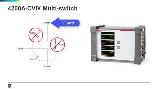 Keithley 4200A SCS Parameter Analyzer Overview