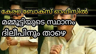 കേരള ബോക്‌സ് ഓഫീസില്‍ മമ്മൂട്ടിയുടെ സ്ഥാനം  ദിലീപിനും താഴേ