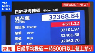 【速報】日経平均株価は一時500円以上の値上がり　アメリカの“政府閉鎖”回避と日銀短観の発表を受け｜TBS NEWS DIG