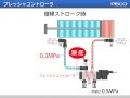 プレッシャコントローラ使用方法