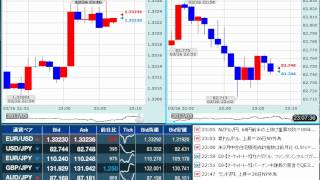 【FX経済指標】2012年3月26日★23時00分：米)中古住宅販売保留件数指数