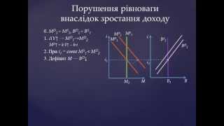 Теоретичні основи макроекономіки. Лекція п'ята