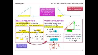 Vector Projection 2D