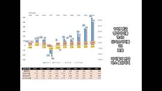 한국무브넥스. 10년치 손익, 재무분석하기. 자동차용 하프샤프트H Shaft 제조