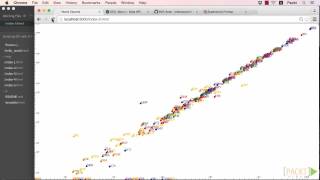 Building Interactive Data Visualizations with D3.js: The Course Overview | packtpub.com