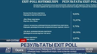 Выборы-2021: результаты exit poll