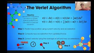 The Verlet Algorithm in One Minute