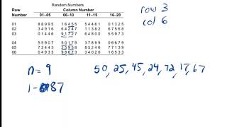 Sampling using a Random Digit Table