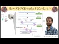 All about real-time PCR (qRT-PCR). How it works? Made Easy.