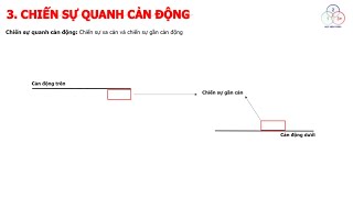 Bài 1.1(Ôn tập) Chiến Sự Quanh Cản Động | Lục Chỉ Cầm Ma | Giao Dịch Gold | Học Viện Forex | KhanhBu