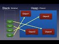 Java Classes, Objects, Stack and Heap Memory Explained - Part 1 of 2
