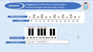 MATERI SENI SENI MUSIK KELAS XI TANGGA NADA PART 3 (PENTATONIS DAN KROMATIS)