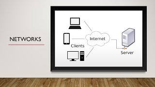 A Basic Intro to DNS and Thin and Fat clients