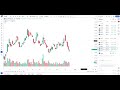 semiconductors stocks analysis smci arm avgo mu