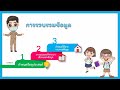 การรวบรวมข้อมูล ขั้นตอนการรวบรวมข้อมูล