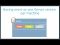 identity manager basics installation 2 server service and ad synchronization