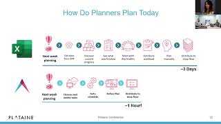 Plataine Webinar: How to create an optimal schedule in one click