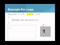 ap java - basic for loop