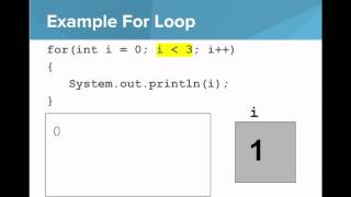 ap java - basic for loop