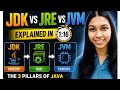 ☕ JDK, JRE & JVM Explained | The 3 Pillars of Java 🚀