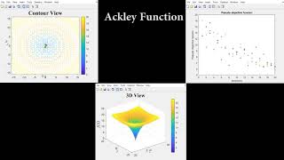 Plotting of Ackley Function using Cohort Intelligence (CI) Algorithm