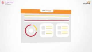 Improving Productivity with WFM (Workforce management)