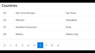 Pagination with Spring Rest and Angular 5/4