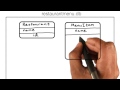 Creating a Database and ORMs - Full Stack Foundations