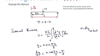 Rayleigh Ritz Method | Simply Supported Beam (SSB) with Point Load | Finite Element Analysis (FEA)