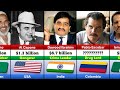 Richest Criminals of All Time | Most Wanted People in History