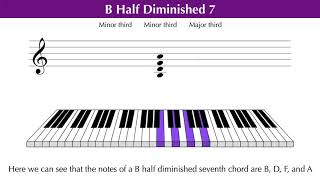 Half Diminished Seventh Chords (4 of 5) | Music Theory Education