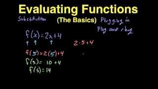 Evaluating Functions (basics)