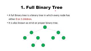 Binary Tree | Proper Binary tree|Complete binary tree| Perfect Binary Tree| Data Structures | Tamil