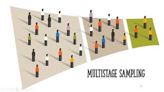 Multistage Sampling: Definition, Examples