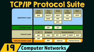 The TCP/IP Protocol Suite
