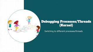 Dbg3301: HyperDbg 03 06 Debugging Processes & Threads (Kernel)