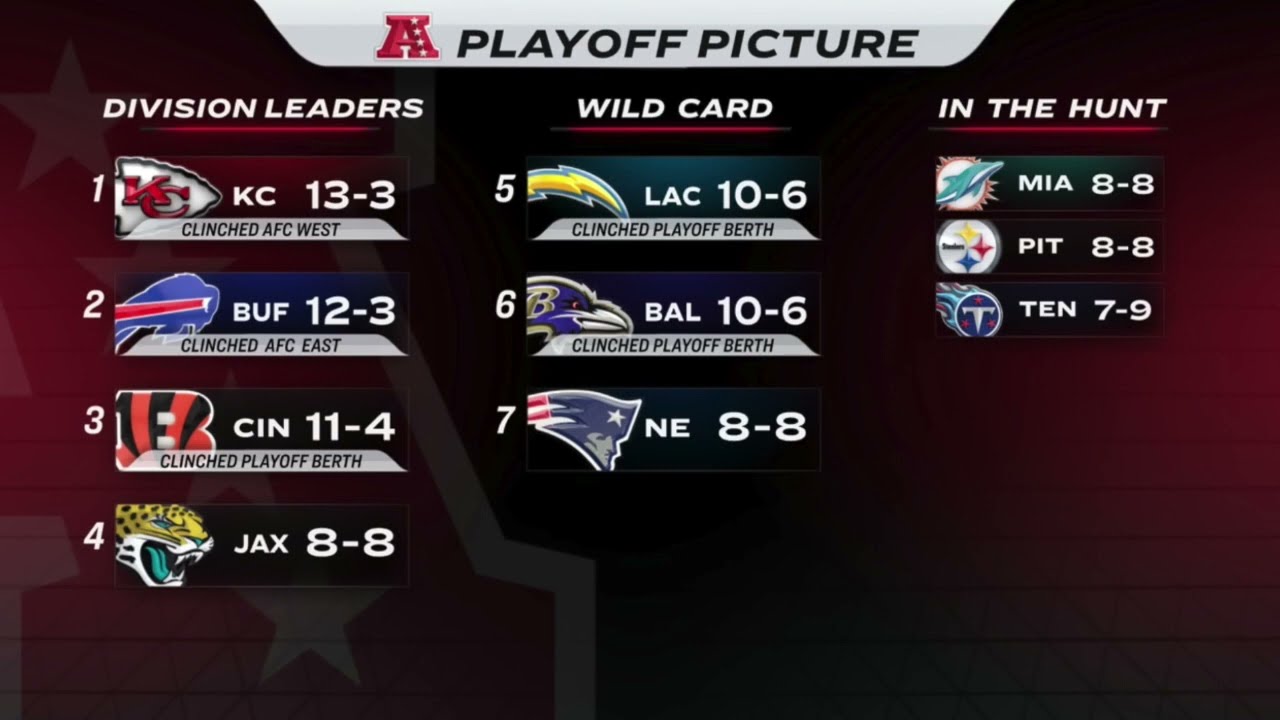 NFL Week 18 Playoff Picture And Predictions | Clinching Scenarios And ...