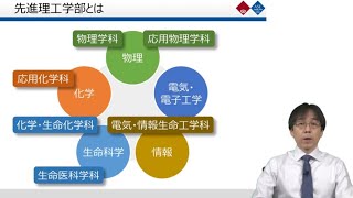 【早稲田大学】先進理工学部・研究科 学部紹介