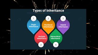 #27 Inheritance in Python|OOPS Concept in Python |Types of Inheritance|Python Tutorial for Beginners