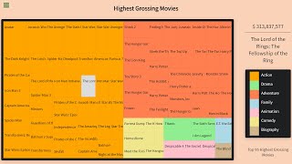 Visualize Data with a Treemap Diagram - freeCodeCamp Data Visualization Project Tutorial