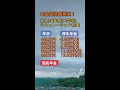 年収別の年金受給額！！発表します！！ 年金 年金受給額 老後 老後生活 老後資金 平均年収 shorts