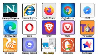 Every Web Browser Explained in Details