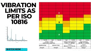 Vibration Alarm Limits EXPLAINED