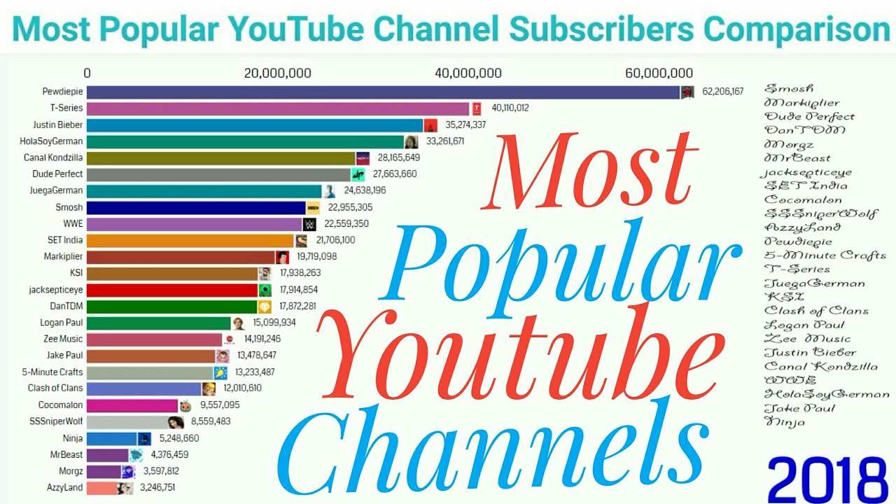 Top Youtube Channels For Students - Penvena