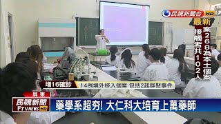 口罩實名制藥學系正夯 大仁科大有「三多」－民視新聞