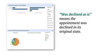 BetterAccess Operational Efficiency Dashboard