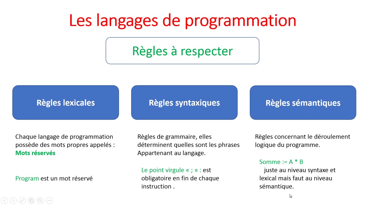 Cours N° 9 : Langages De Programmation - YouTube