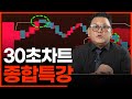 해외선물, 마피아 핵심 기법 30초 차트 종합 특강!